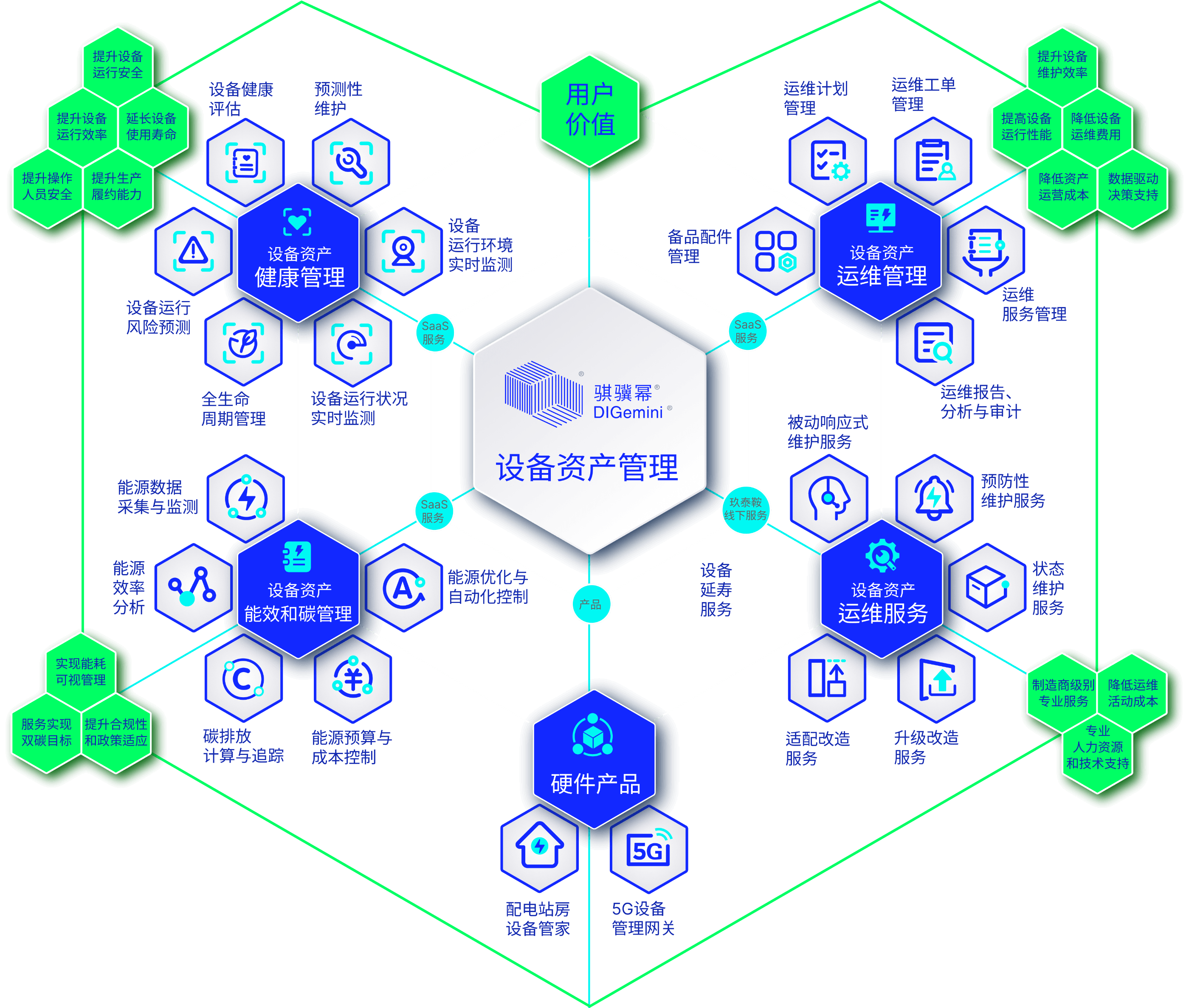 骐骥幂设备资产管理场景